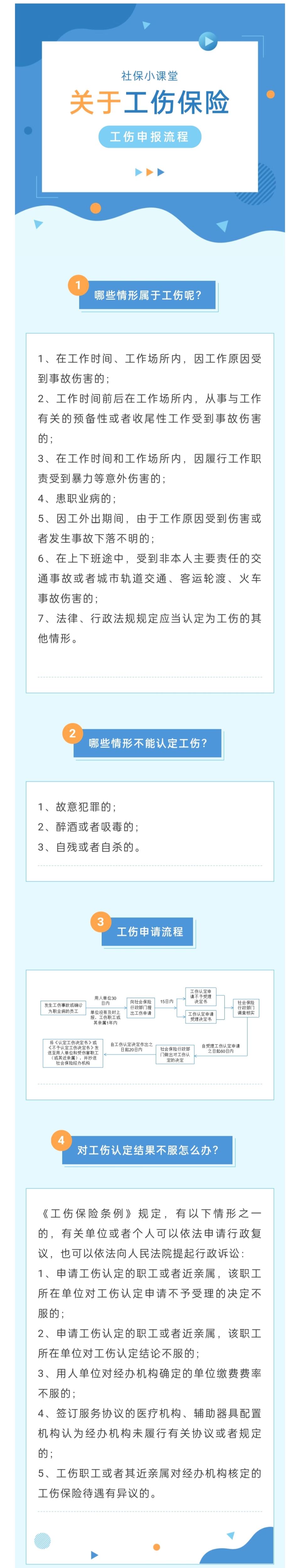 2023-02-03工傷保險(xiǎn) 哪些情形可以申報(bào)工傷？工傷申報(bào)流程指南.jpg