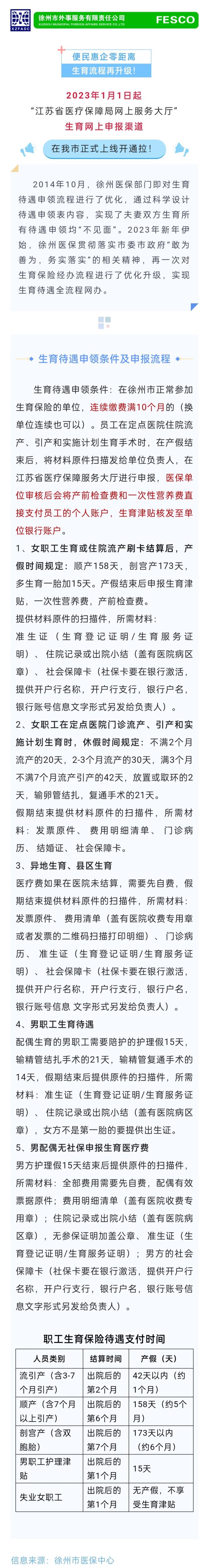 2023-01-12生育流程再升級(jí)！點(diǎn)擊查看：申領(lǐng)條件及最新申報(bào)流程→.jpg