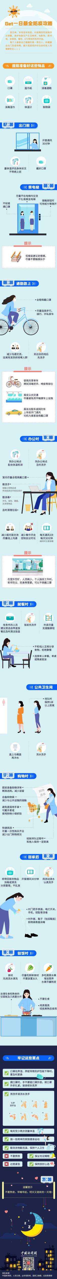 2022.12.07最全防疫攻略！每個(gè)人都是自己健康的第一責(zé)任人，快收藏好！.jpg